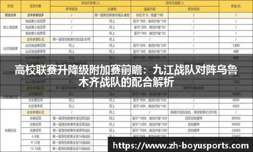 高校联赛升降级附加赛前瞻：九江战队对阵乌鲁木齐战队的配合解析